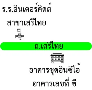 รูปทรัพย์ 2