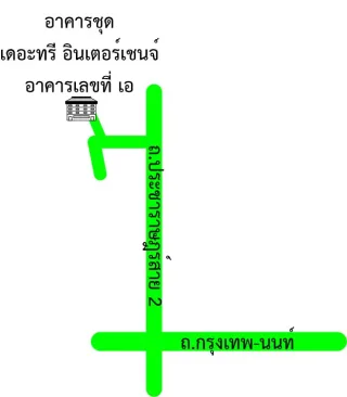 รูปทรัพย์ 2