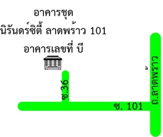 รูปทรัพย์ 2