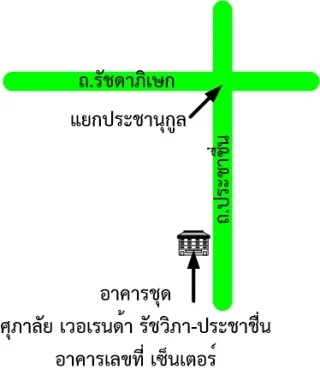 รูปทรัพย์ 2
