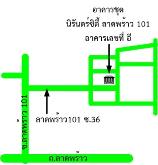 รูปทรัพย์ 2
