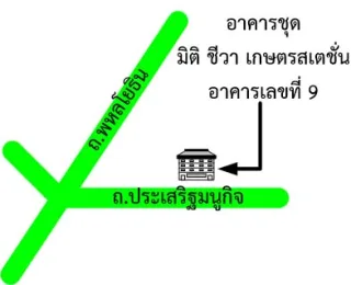 รูปทรัพย์ 2