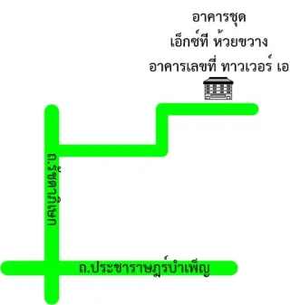รูปทรัพย์ 2