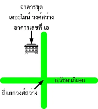 รูปทรัพย์ 4