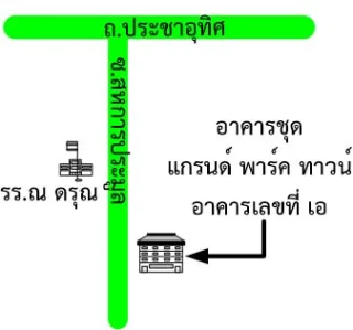 รูปทรัพย์ 2