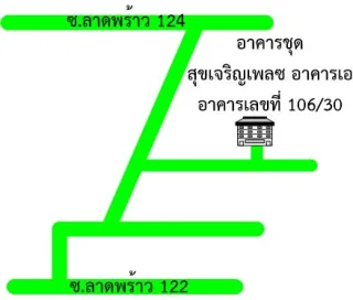 รูปทรัพย์ 2