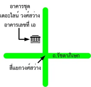 รูปทรัพย์ 2