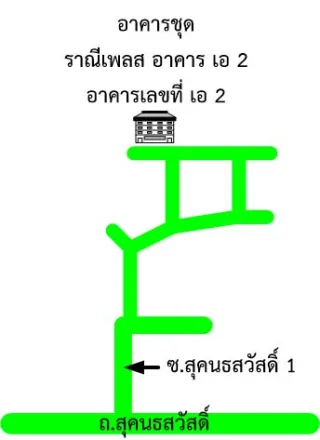 รูปทรัพย์ 2