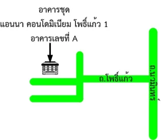 รูปทรัพย์ 2