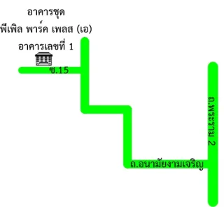 รูปทรัพย์ 2