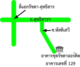 รูปทรัพย์ 2