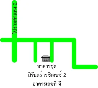 รูปทรัพย์ 2
