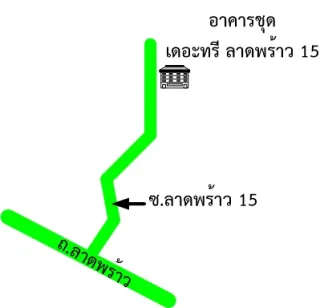 รูปทรัพย์ 2