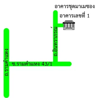 รูปทรัพย์ 2