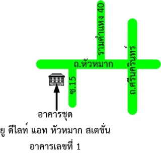 รูปทรัพย์ 2