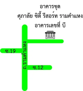 รูปทรัพย์ 2