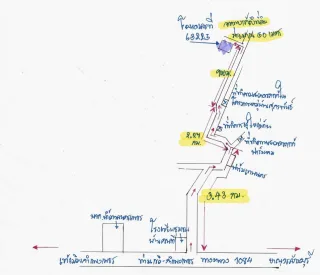 รูปทรัพย์ 2