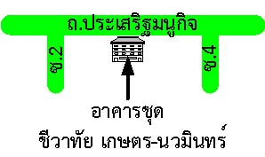 รูปทรัพย์ 2