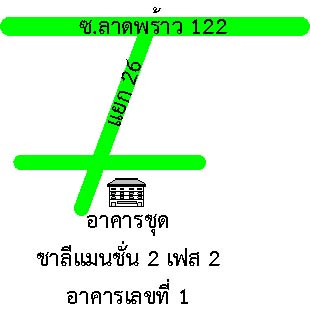 รูปทรัพย์ 2