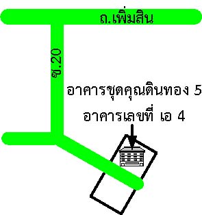 รูปทรัพย์ 2