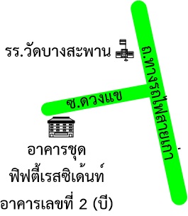 รูปทรัพย์ 2