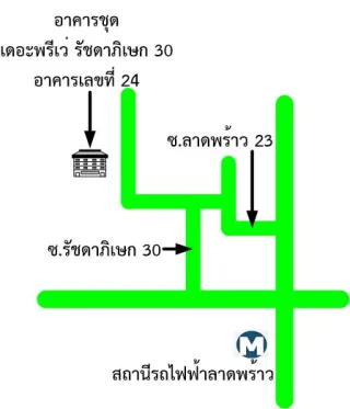รูปทรัพย์ 2