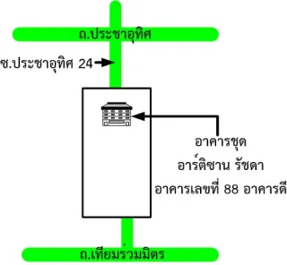 รูปทรัพย์ 2