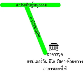 รูปทรัพย์ 2