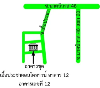 รูปทรัพย์ 2