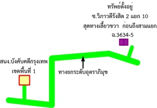 รูปทรัพย์ 2