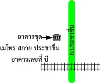 รูปทรัพย์ 2