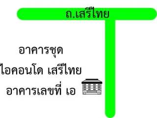 รูปทรัพย์ 2