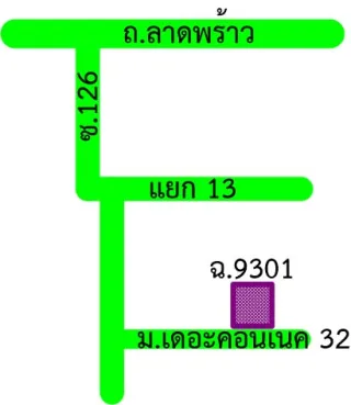 รูปทรัพย์ 2