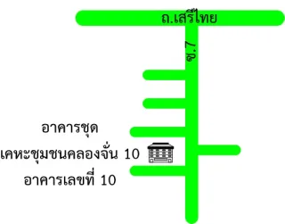 รูปทรัพย์ 2