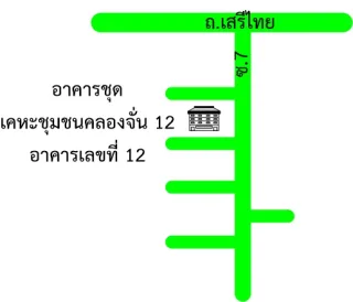 รูปทรัพย์ 2