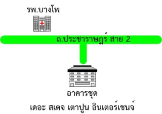 รูปทรัพย์ 2