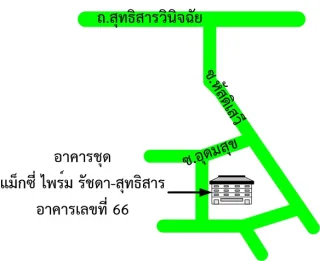 รูปทรัพย์ 2