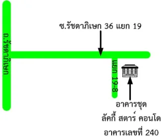รูปทรัพย์ 2