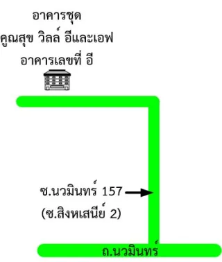 รูปทรัพย์ 2