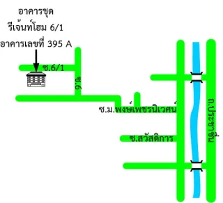 รูปทรัพย์ 2