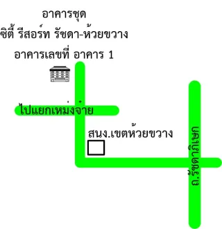 รูปทรัพย์ 2