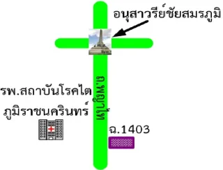 รูปทรัพย์ 2
