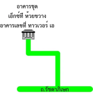 รูปทรัพย์ 2