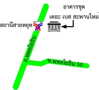 รูปทรัพย์ 2