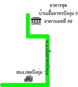 รูปทรัพย์ 2