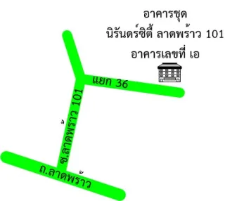 รูปทรัพย์ 2