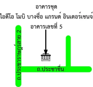 รูปทรัพย์ 2