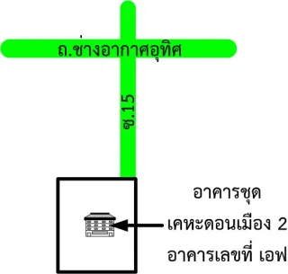 รูปทรัพย์ 2