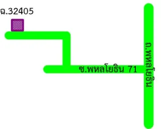 รูปทรัพย์ 2