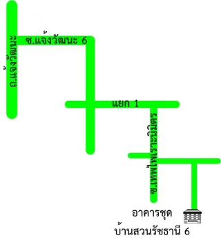 รูปทรัพย์ 3